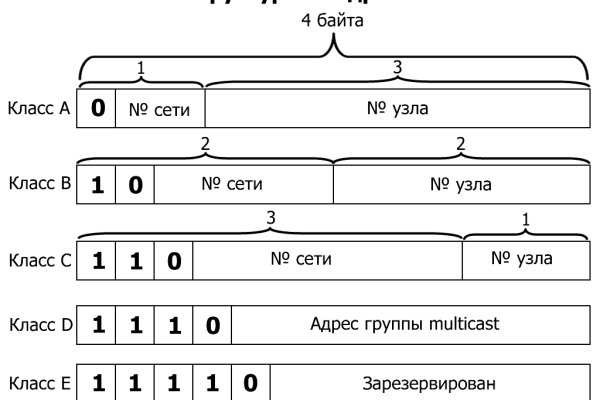 Кракен актуальная ссылка